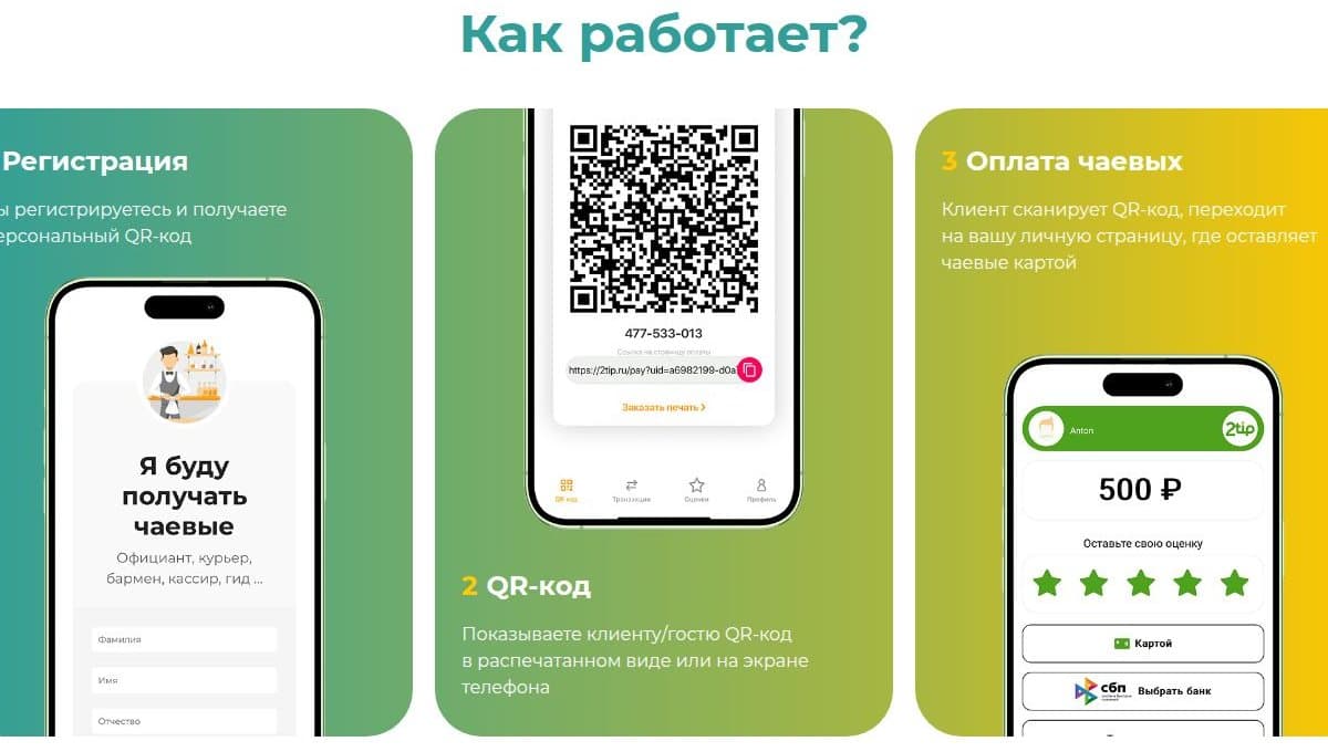 Как работает 2tip