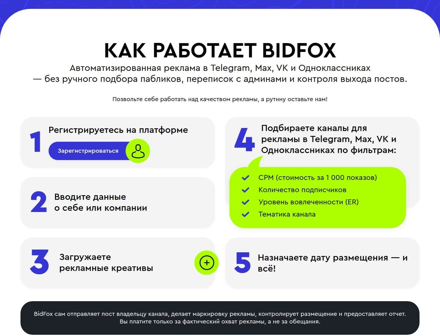 Пять шагов до размещения