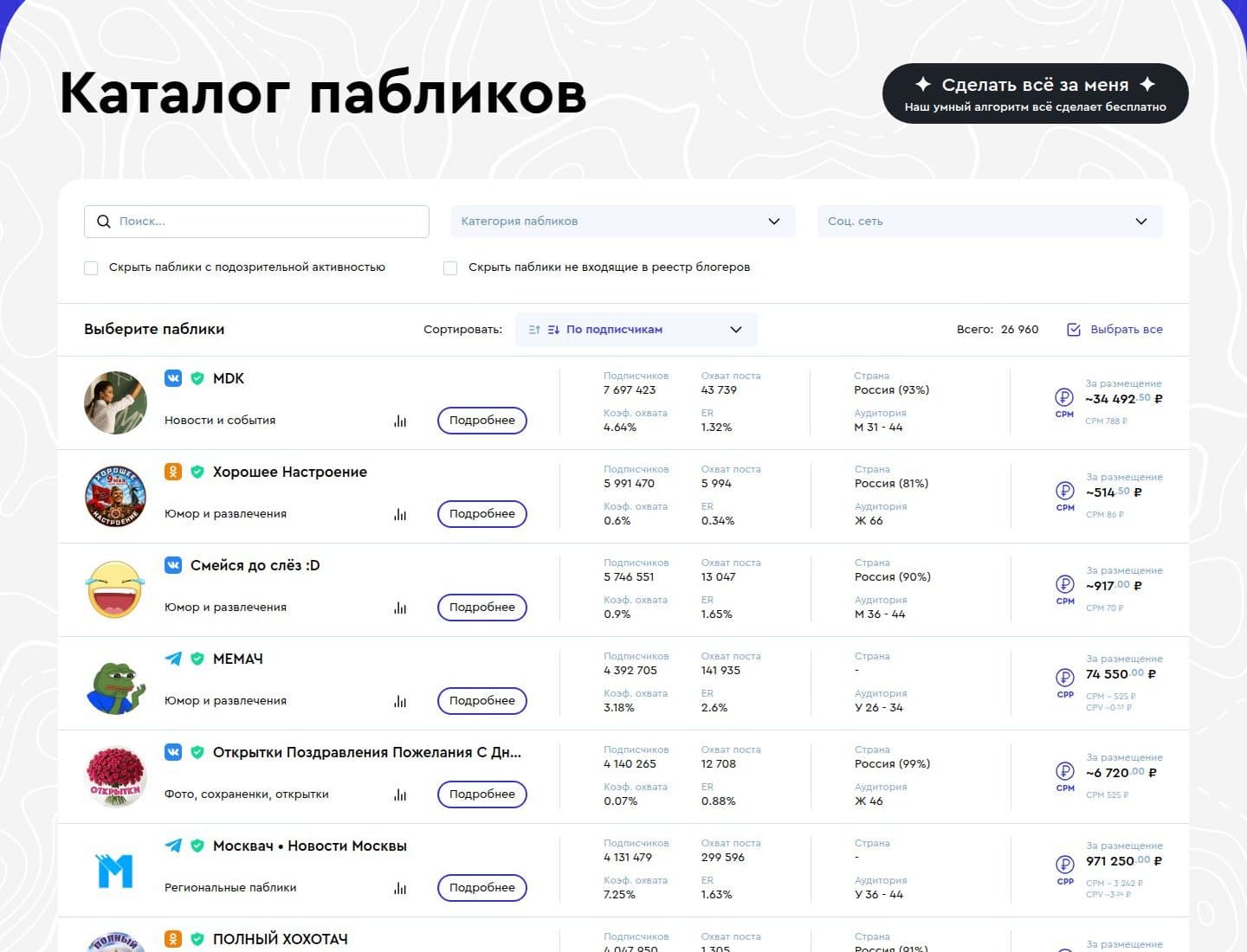 Каталог пабликов с ценами