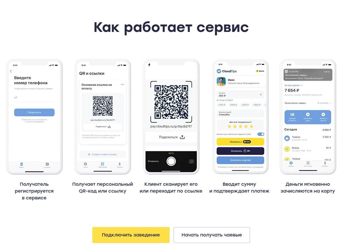Как работает сервис