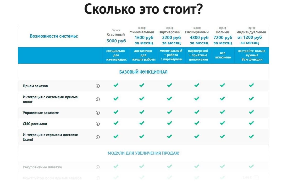 Тарифы