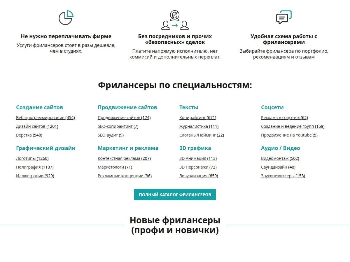 Фрилансеры по специальностям