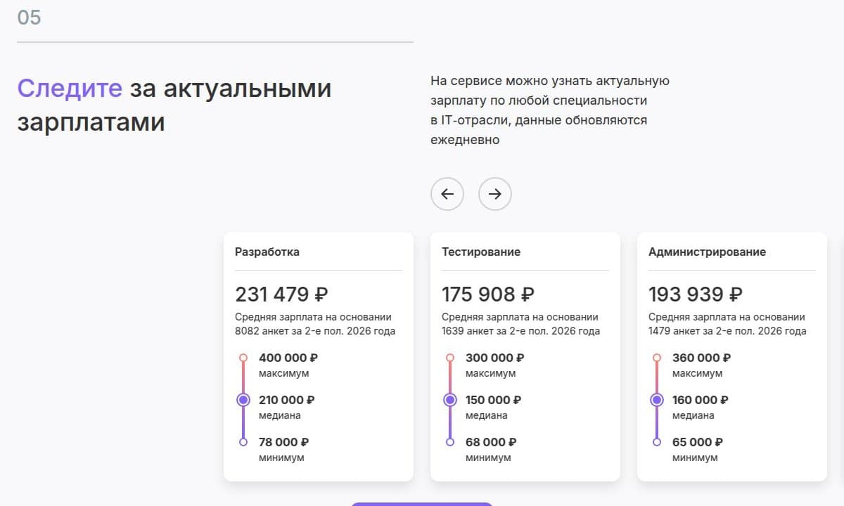 Зарплаты по специальностям