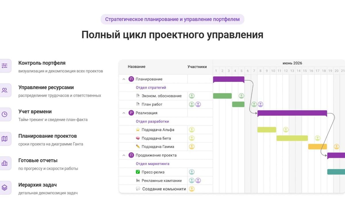Проект на диаграмме Ганта