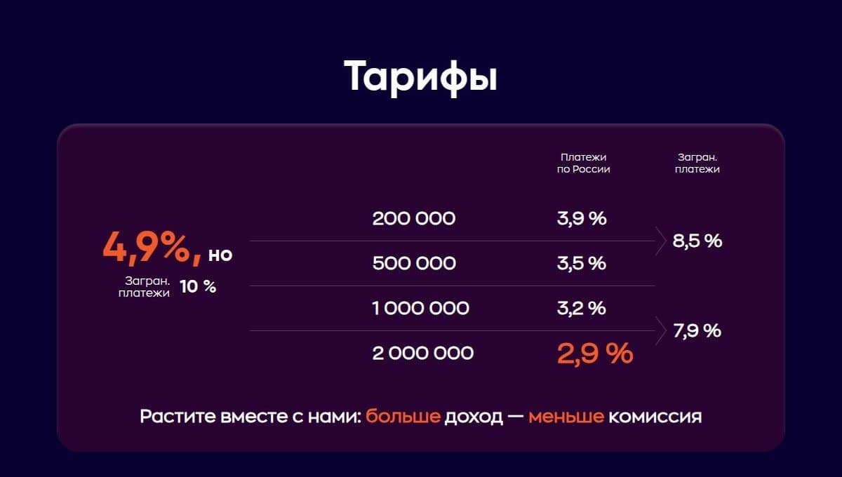 Комиссия в зависимости от оборота