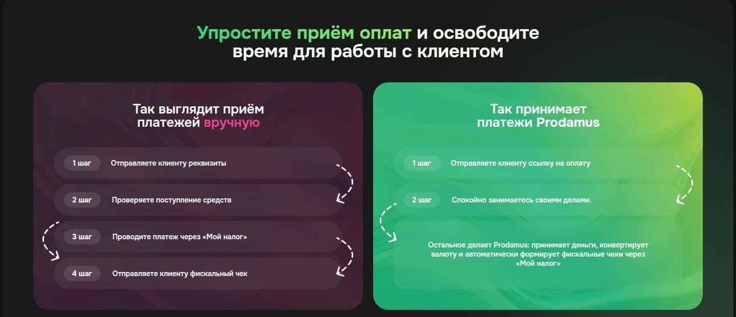 Приём оплаты вручную и через Prodamus