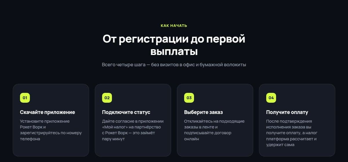 Четыре шага до первой выплаты