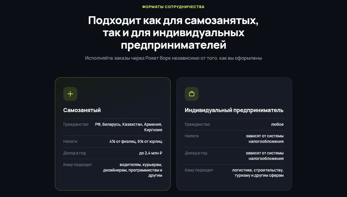 Условия для самозанятых и ИП