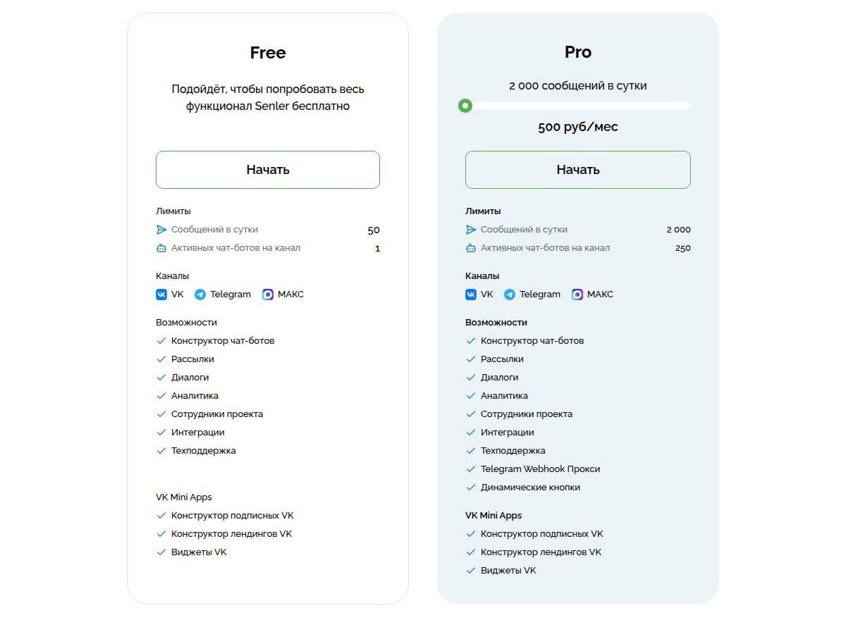 Тарифы Free и Pro