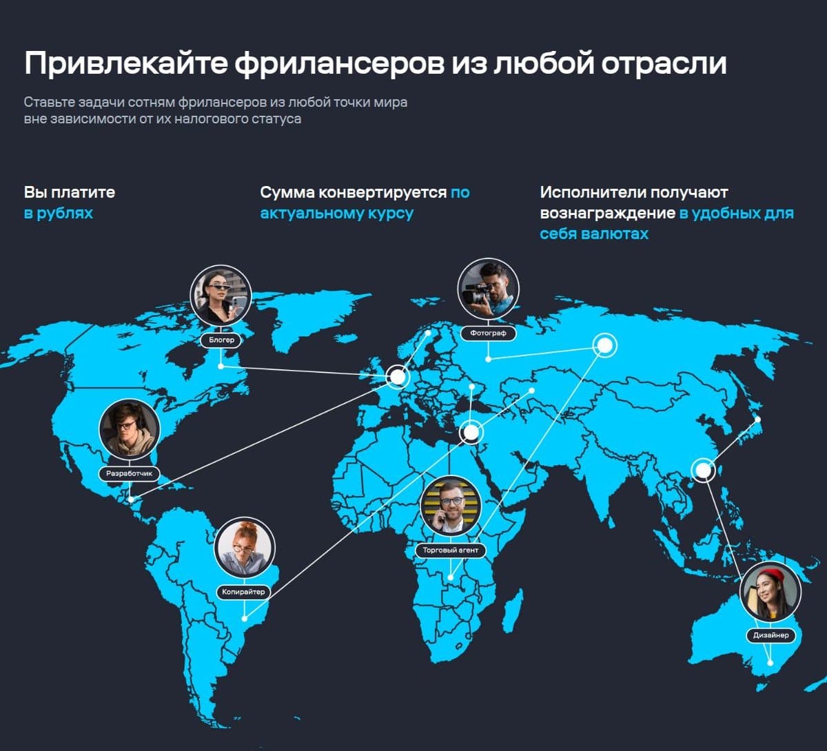 Выплаты исполнителям по всему миру