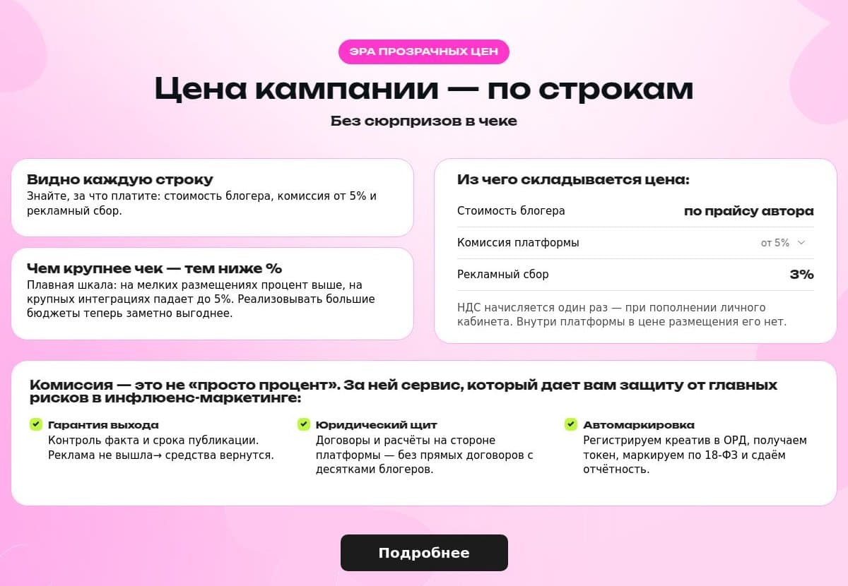 Из чего складывается цена кампании
