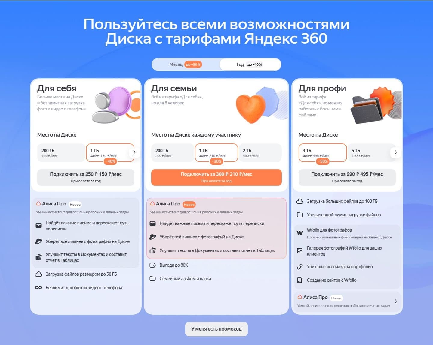 Тарифы Яндекс 360