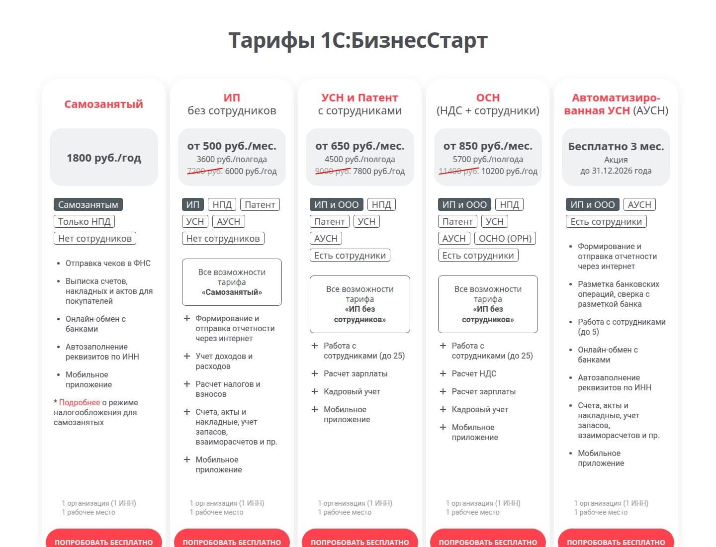 Тарифы для самозанятых, ИП и ООО