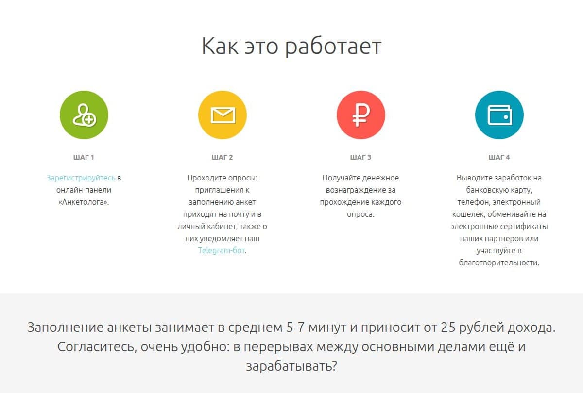 Четыре шага: регистрация, опросы, вознаграждение, вывод