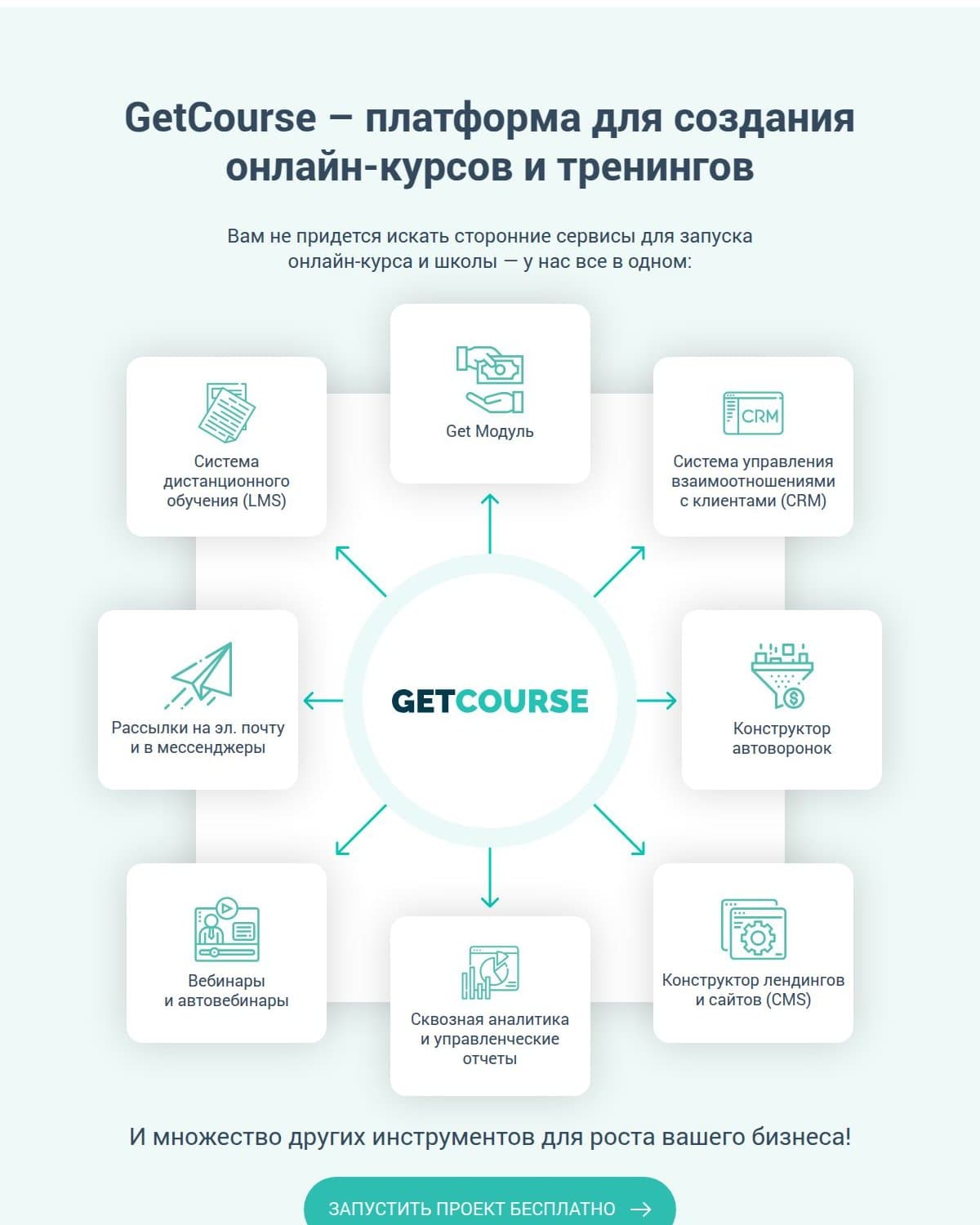 Инструменты платформы