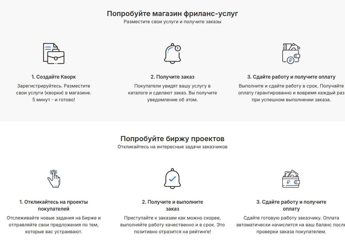Как работают магазин услуг и биржа проектов