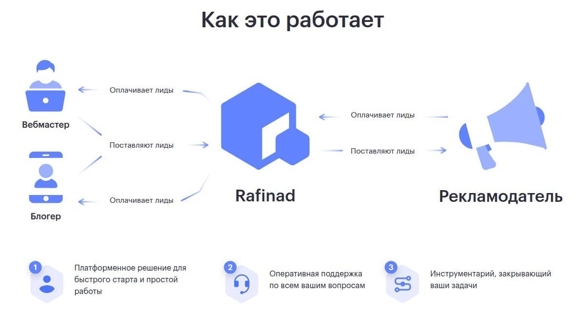 Как работает сеть